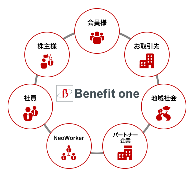ステークホルダー ステークホルダーとは？ 背景や特徴、ステークホルダー・エンゲージメント、企業事例について