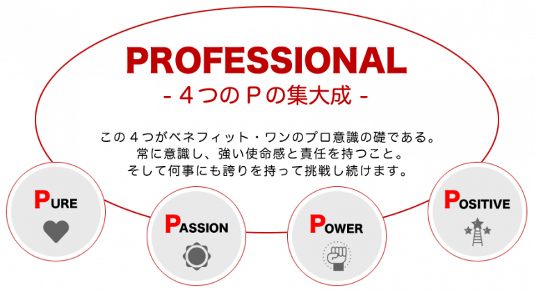 PROFESSIONAL 4つのPの集大成