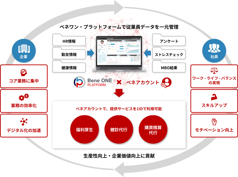 サービス提供イメージ