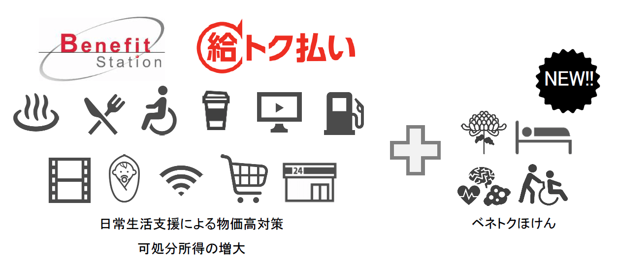 ベネフィットステーション、給トク払い（日常生活支援による物価高対策、可処分所得の増大）＋ベネトクほけん（NEW）