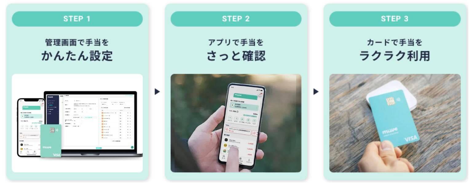 STEP1：管理画面で手当をかんたん設定、STEP2：アプリで手当をさっと確認、STEP3：カードで手当をラクラク利用