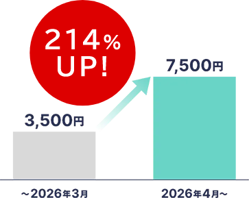 214%UP！