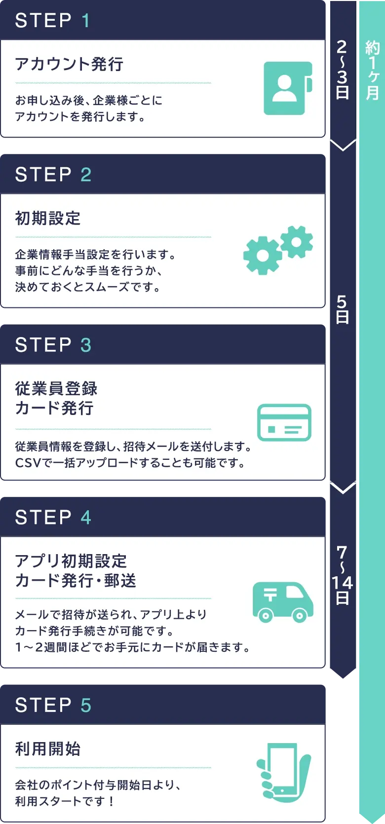 導入までの流れ