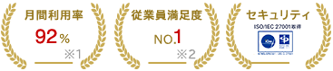 従業員満足度NO.1
