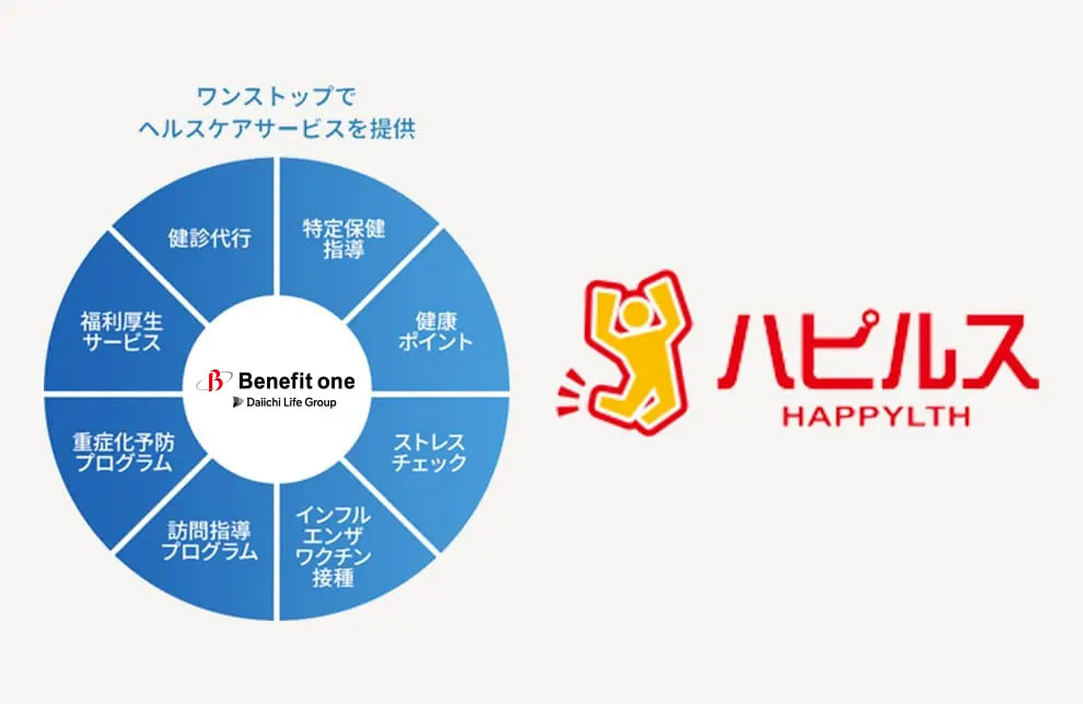 従業員の健康支援で企業成長を支える