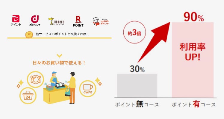 利用促進ポイント