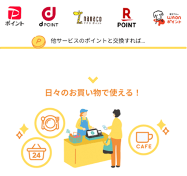 他のサービスのポイントと交換すれば