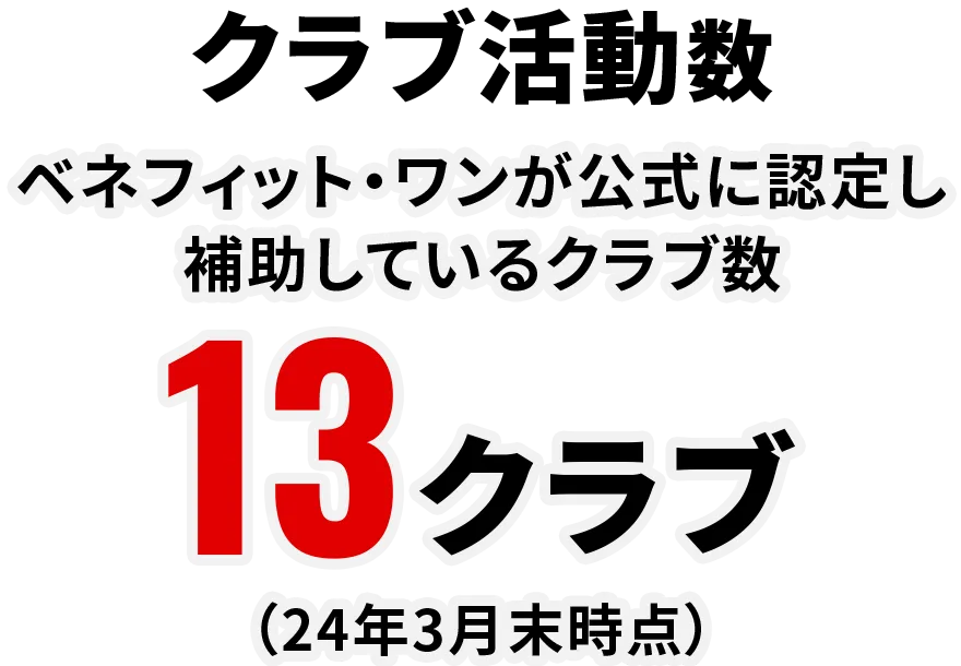 最年少管理職（24年3月末時点）