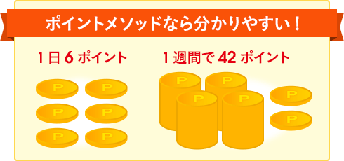 ポイントメソッドなら、1日6ポイント、1週間で42ポイントと分かりやすい！