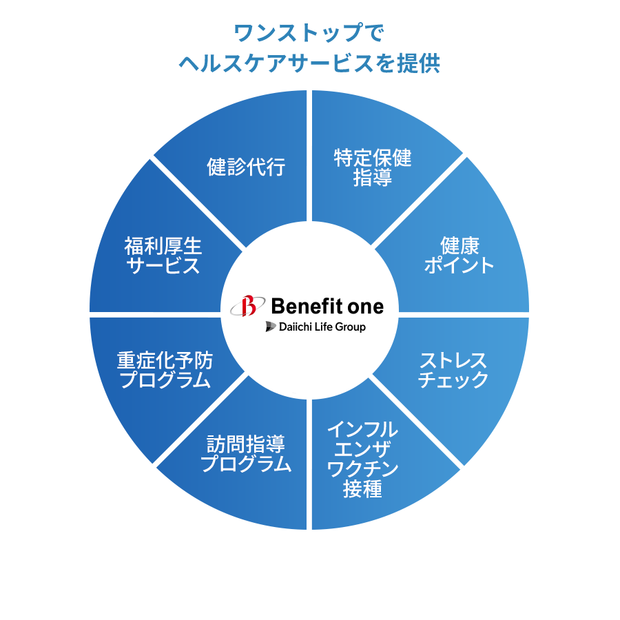 ワンストップでヘルスケアサービスを提供