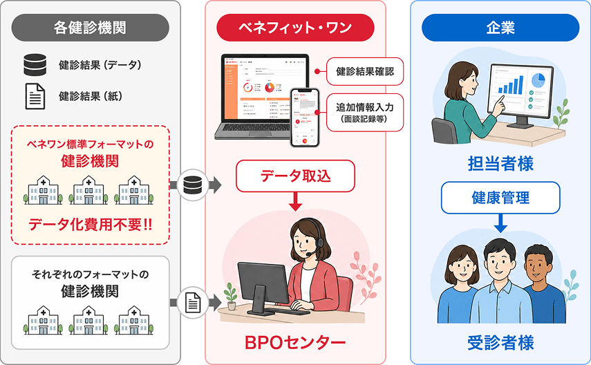 代行内サービス