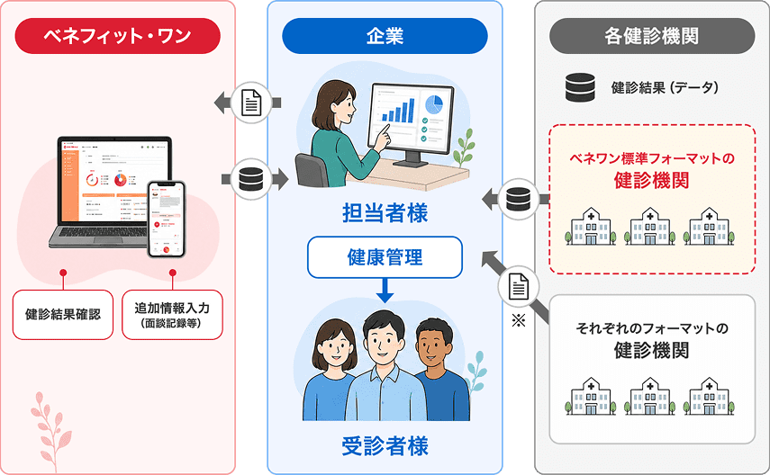代行外サービス
