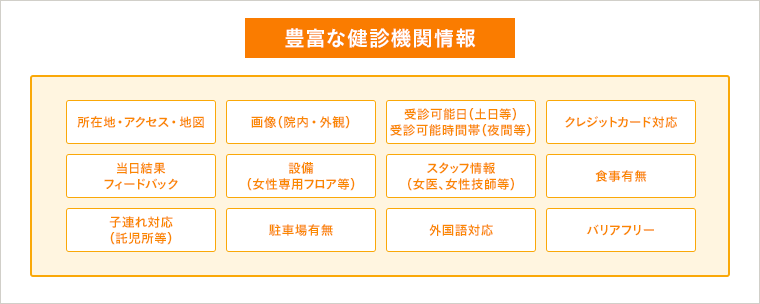 豊富な健診機関情報